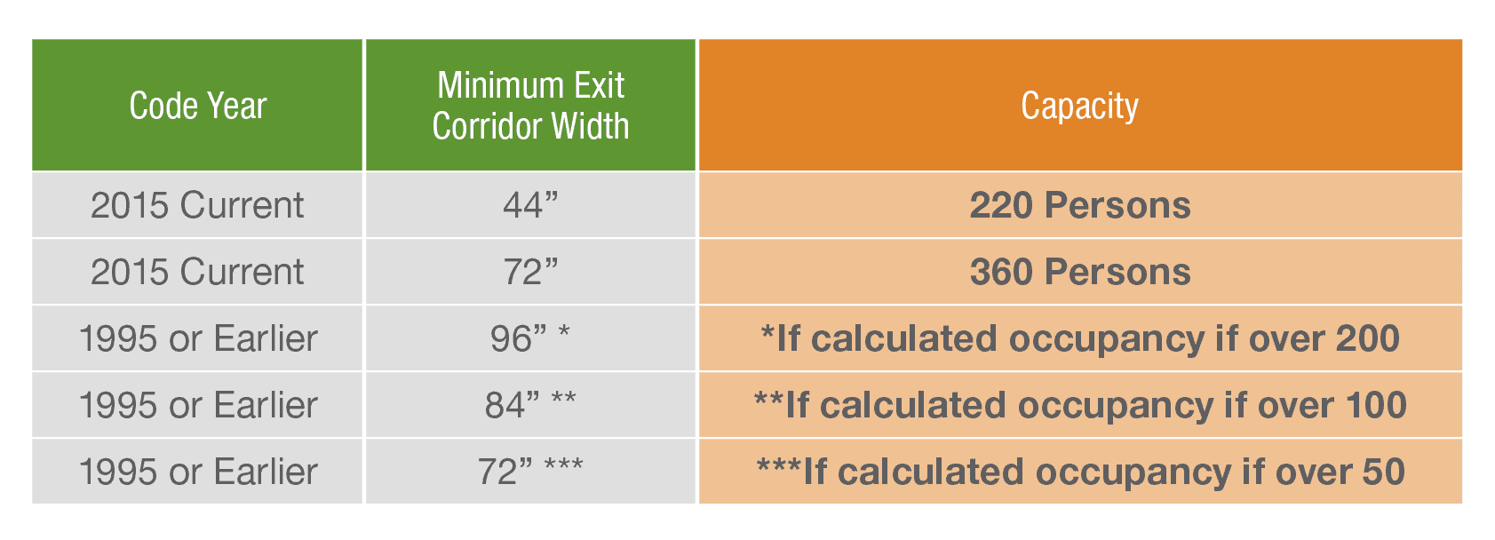 Classroom Occupant Loading and Egress What you Need to Know