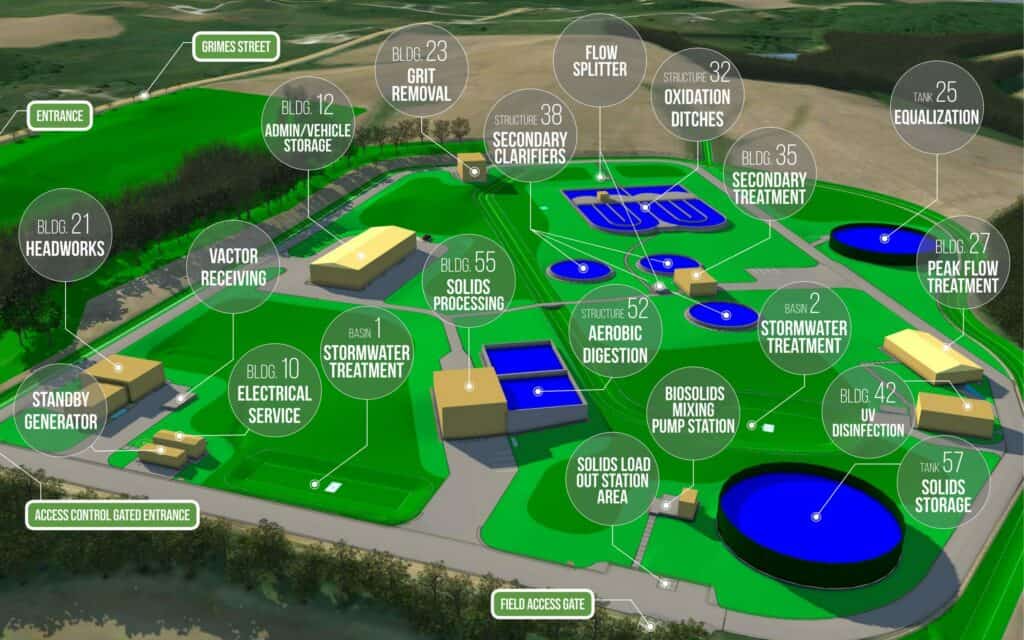 Illustration of the Indianola Water Resource Recovery Facility.