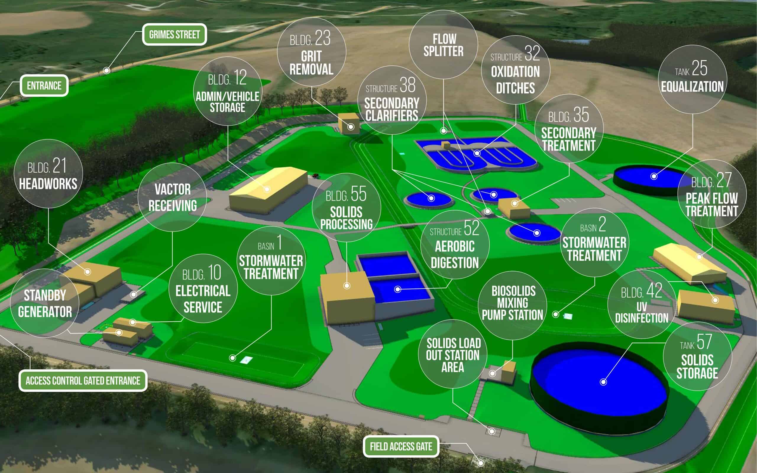 Illustration of the Indianola Water Resource Recovery Facilities (WRRF).