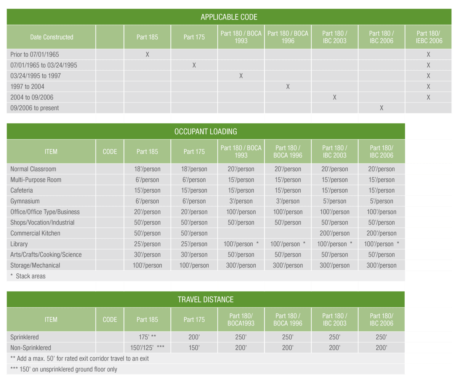 Classroom Occupant Loading and Egress What you Need to Know