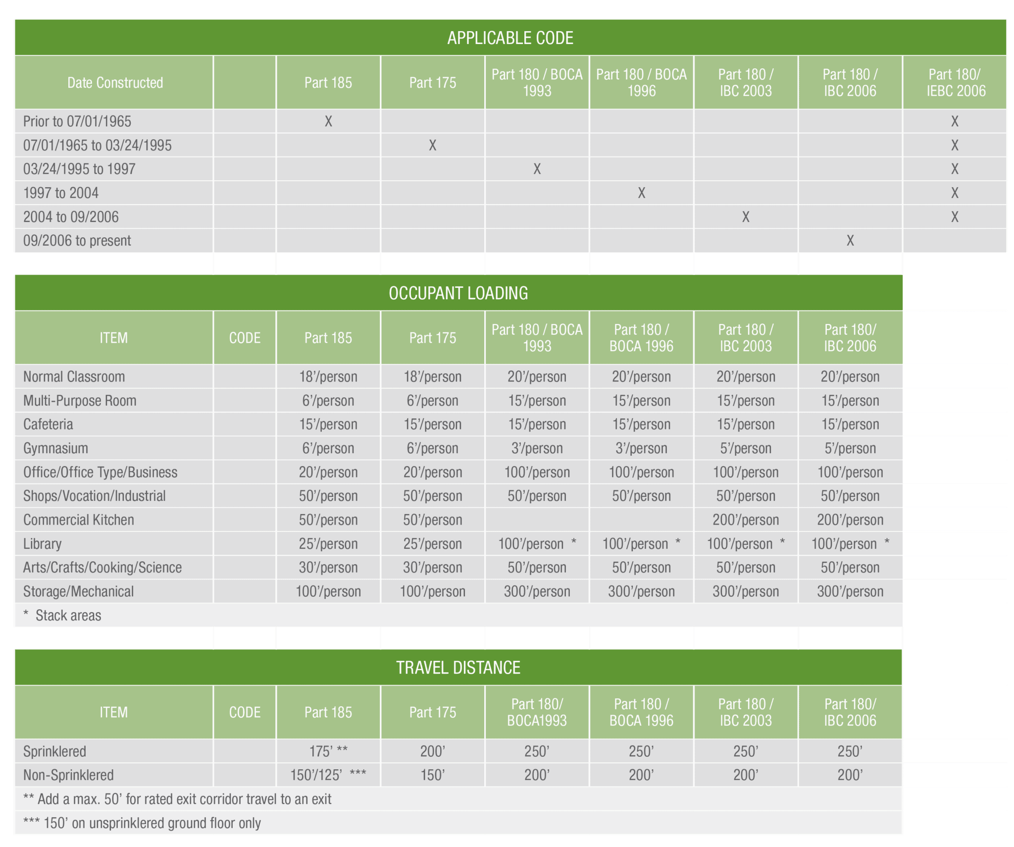 Classroom Occupant Loading and Egress What you Need to Know