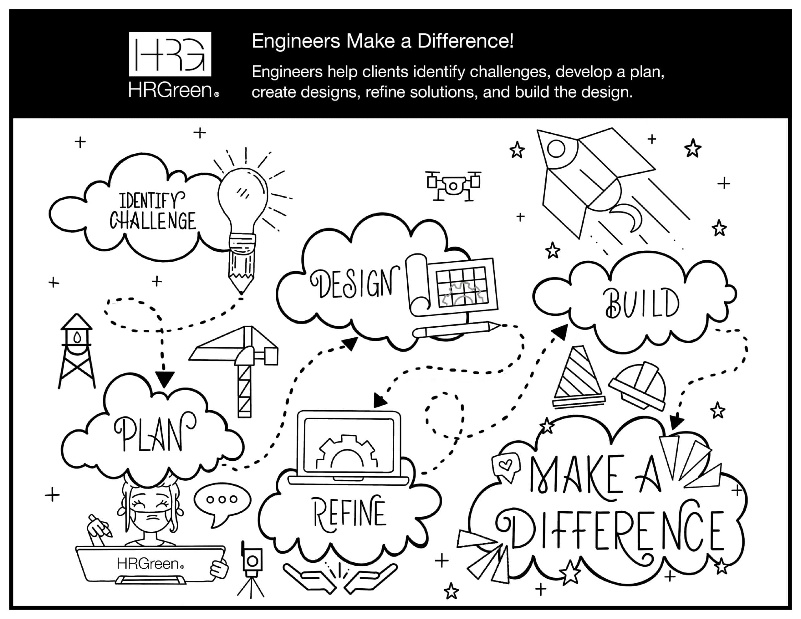 Illustration of the Engineering Process.