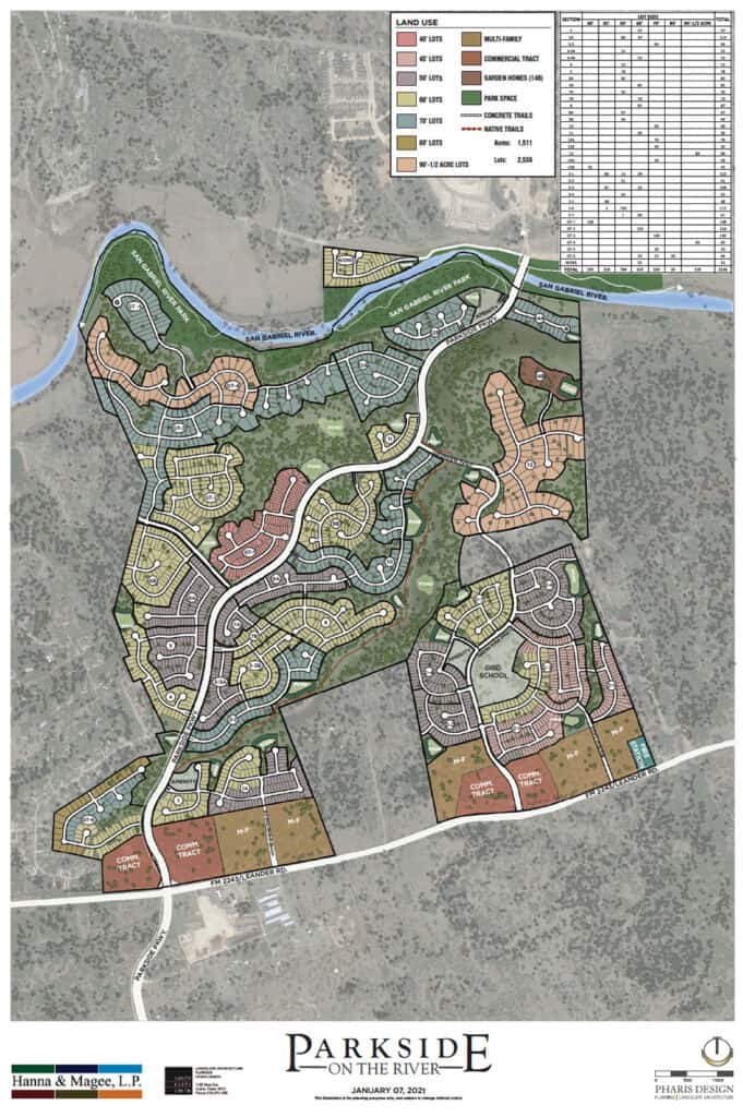 Parkside on the River