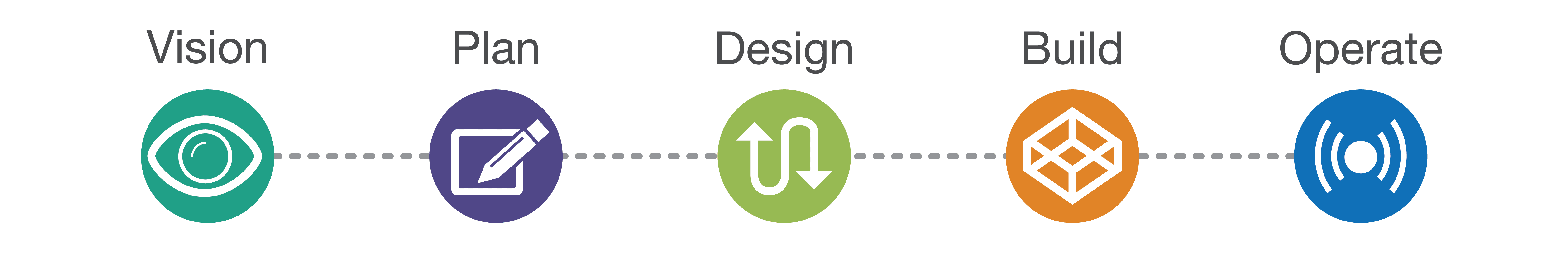 Broadband Roadmap