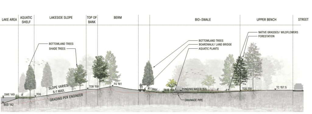 LID design plans example