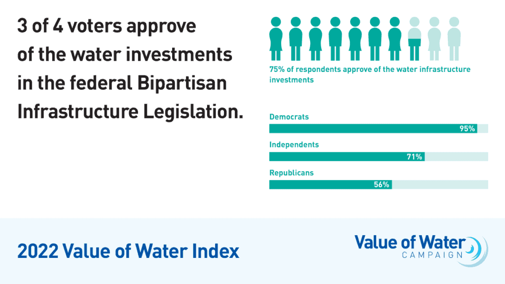 value of water approval of water infrastructure updates