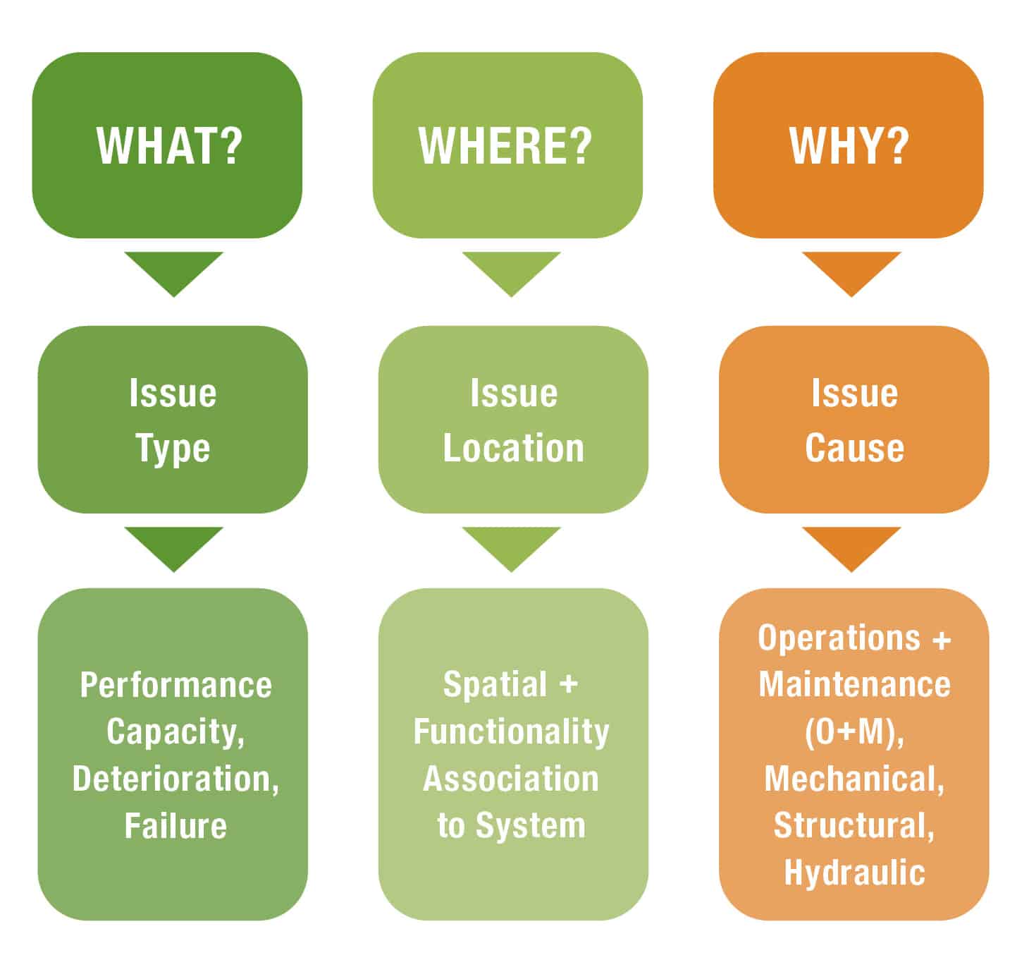 A Guide to Infrastructure Asset Management Programs (IAMP) to Manage ...
