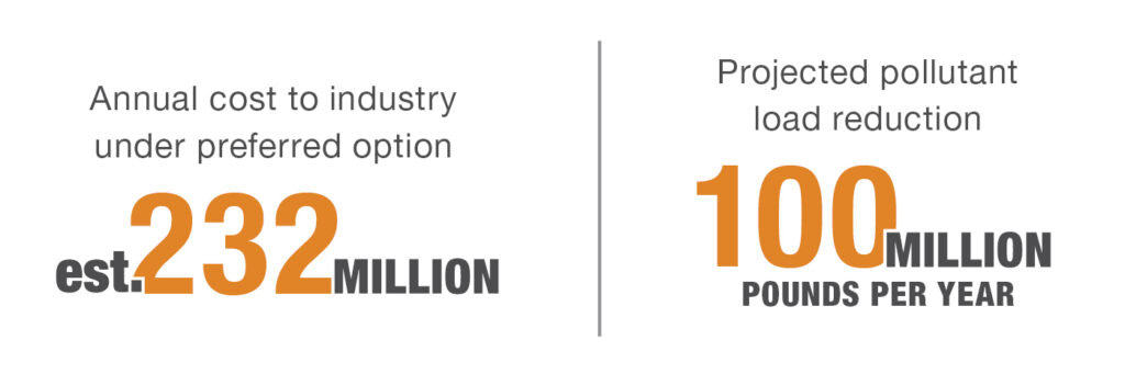 Implementing the proposed regulations will require careful evaluation of wastewater treatment systems.