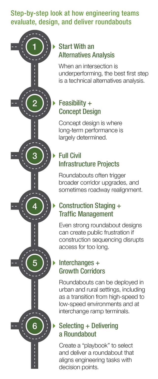 Large Scale Roundabouts Designing Roundabouts That Work: A Roadmap for Safer, More Efficient ...