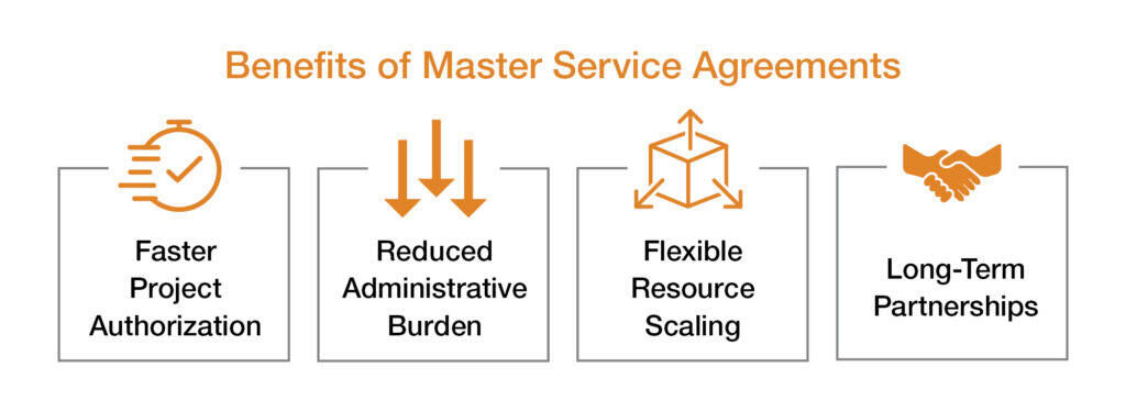 Diagram highlighting the benefits of a master service agreement for a municipality